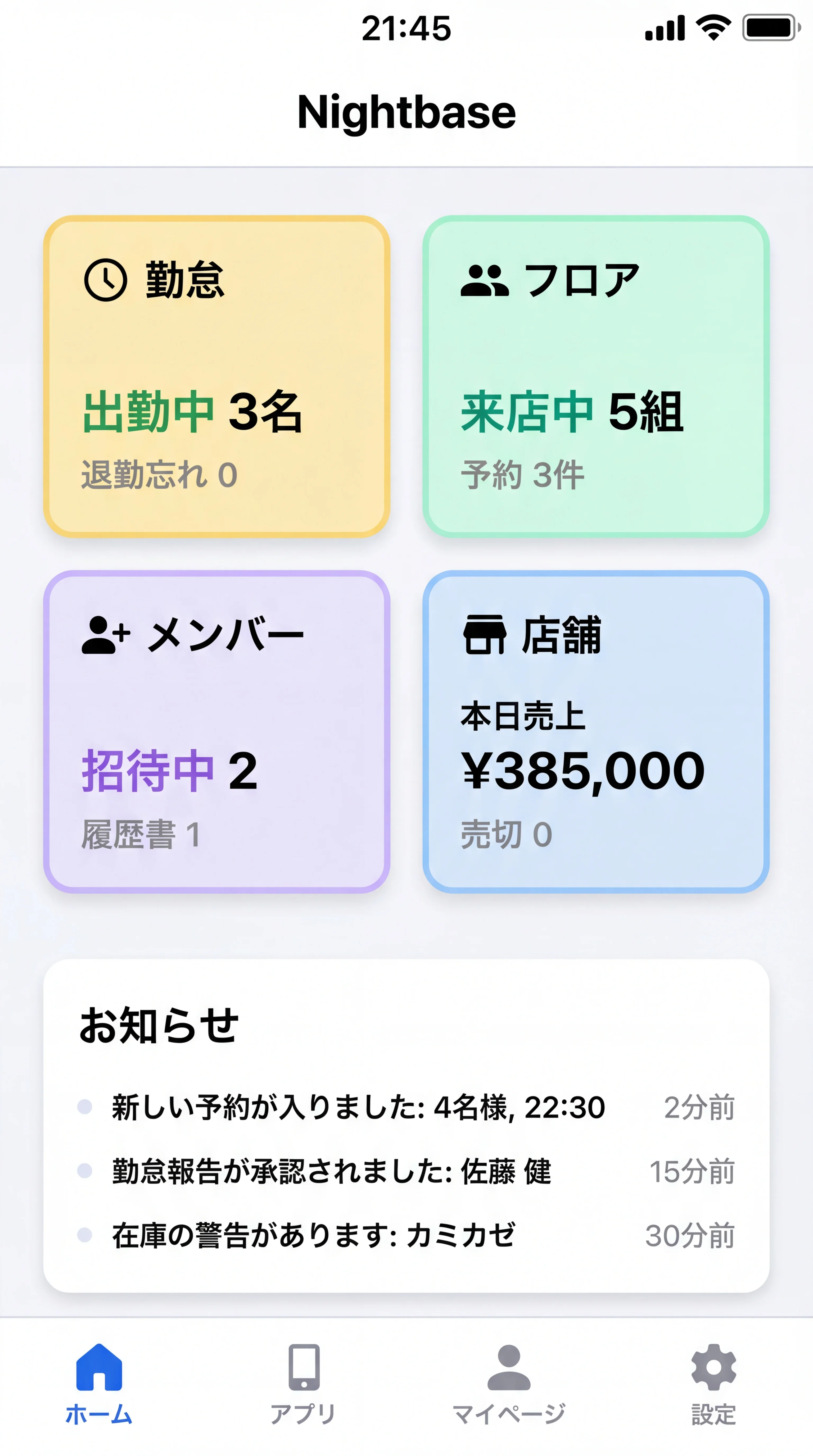 Nightbaseの営業サマリー画面